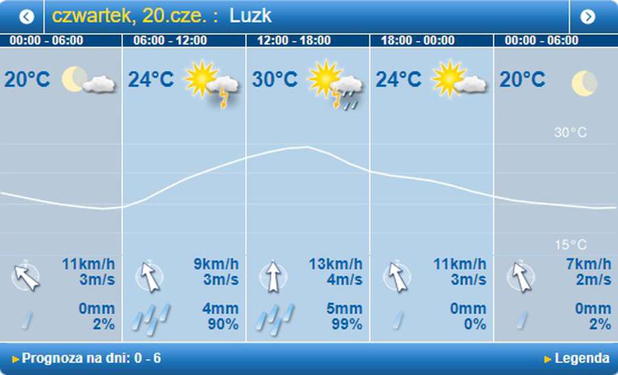 Спека і грози: погода в Луцьку на четвер, 20 червня