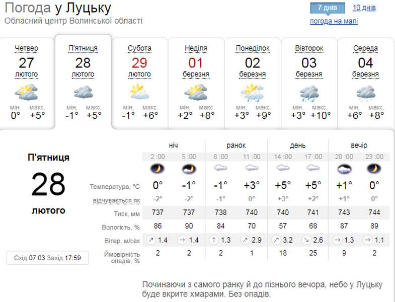 Хмарно: погода у Луцьку на п'ятницю, 28 лютого