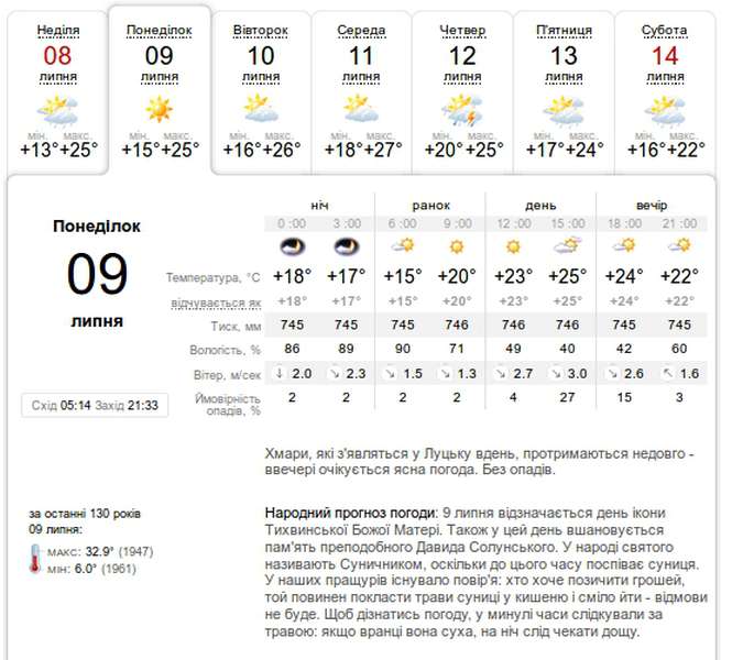 Сонячно та тепло, погода у Луцьку в понеділок, 9 липня