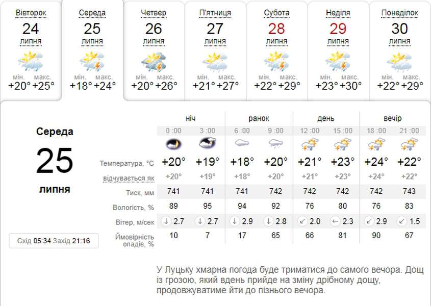 Мокро і похмуро: погода в Луцьку на середу, 25 липня