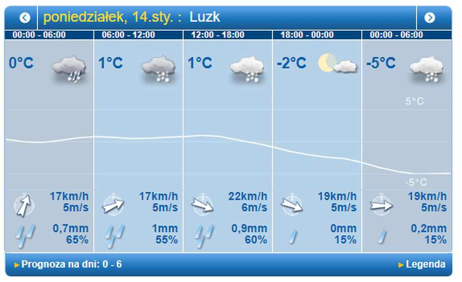 Сніг і хмарно: погода в Луцьку на понеділок, 14 січня