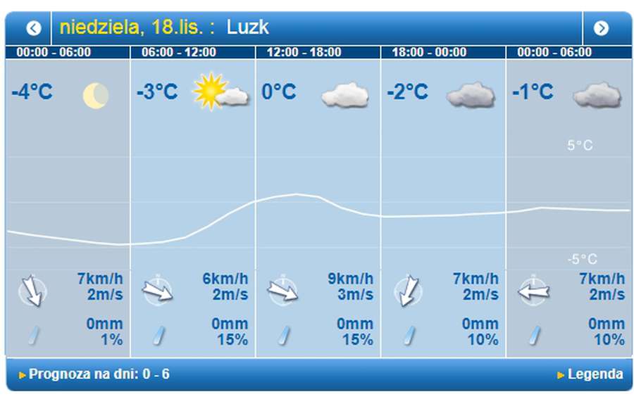 Осіння прохолода: погода у Луцьку на неділю, 18 листопада
