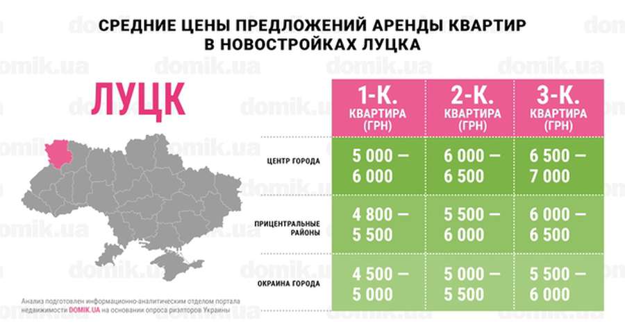 За скільки можна орендувати квартиру в Луцьку (інфографіка)
