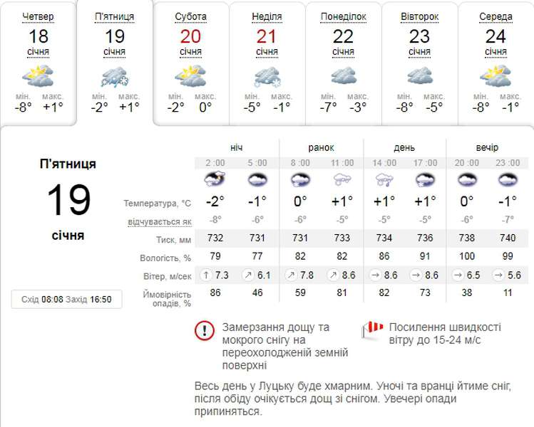 Сніжитиме: погода в Луцьку на п'ятницю, 19 січня