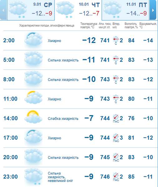 Мороз не відступає: погода в Луцьку на четвер, 10 січня
