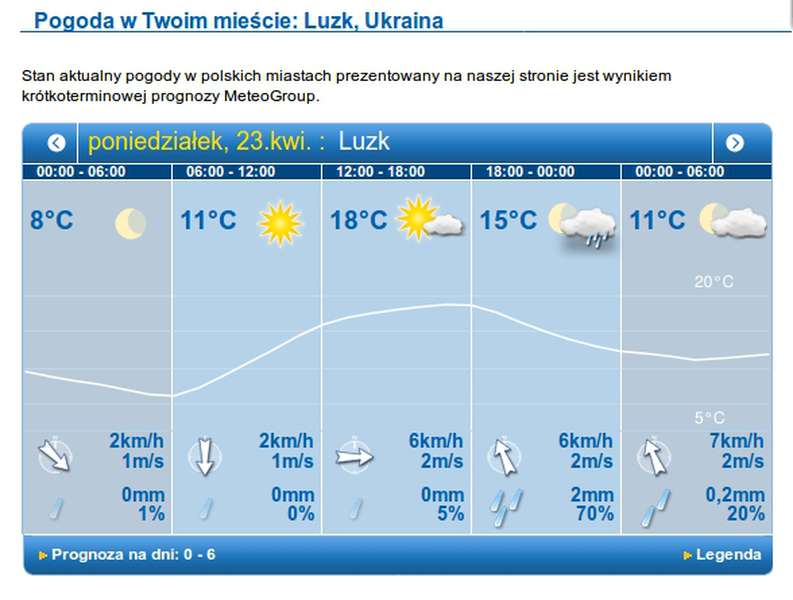 Сонячний день: погода в Луцьку на понеділок, 23 квітня