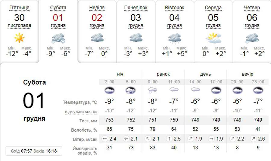 Чекають на сніг: погода в Луцьку на суботу, 1 грудня