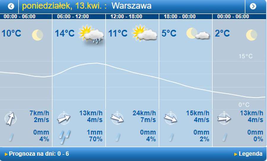 Хмарно: погода у Луцьку у понеділок, 13 квітня