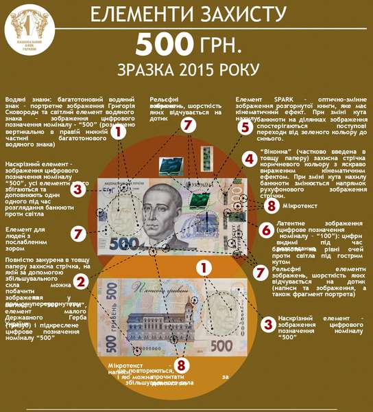 З 11 квітня в обігу з’являться нові 500 гривень
