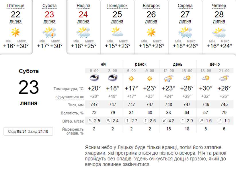 Дощ «розмочить» спеку: погода в Луцьку на суботу, 23 липня