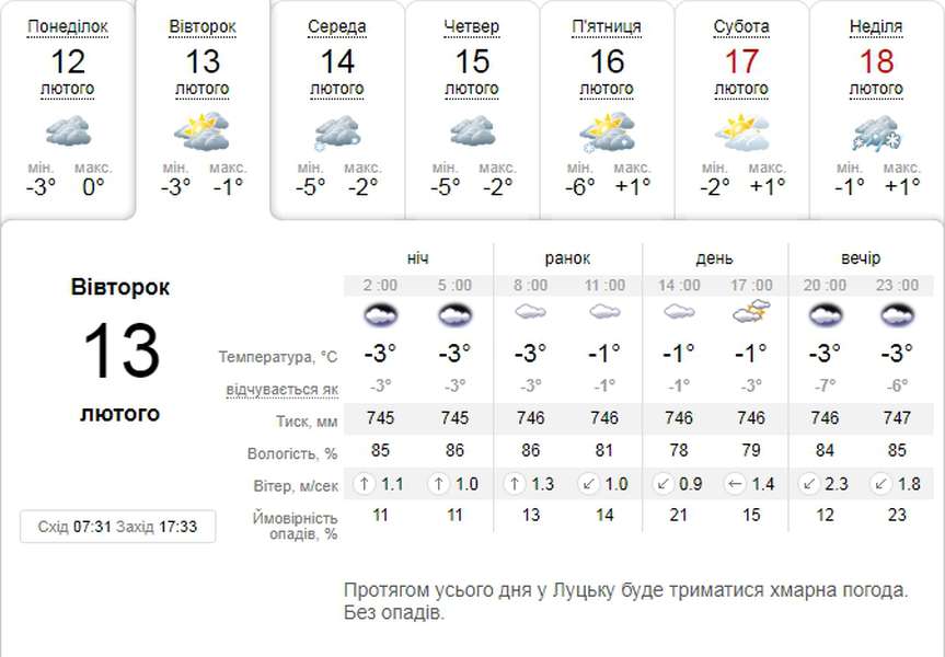 Холодно і без опадів: погода в Луцьку на вівторок, 13 лютого