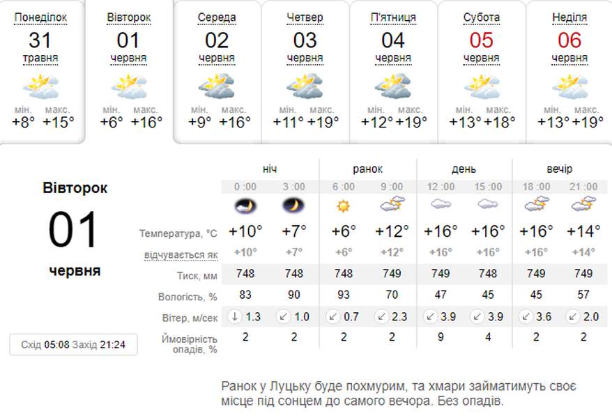 Таке собі літо: погода в Луцьку на вівторок, 1 червня