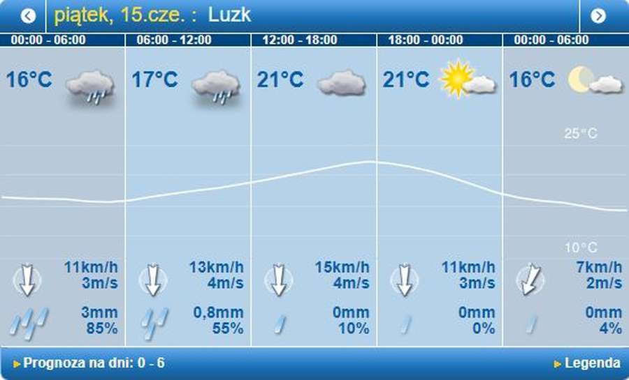 Дощитиме: погода в Луцьку на п'ятницю, 15 червня