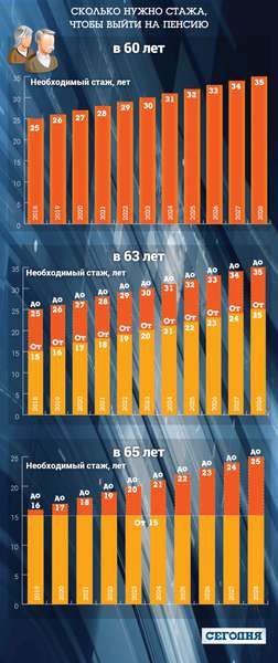 Хто в Україні залишиться без пенсії після реформи (інфографіка) 