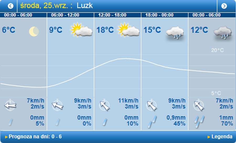 Нічні заморозки і тепло вдень: погода в Луцьку на середу, 25 вересня