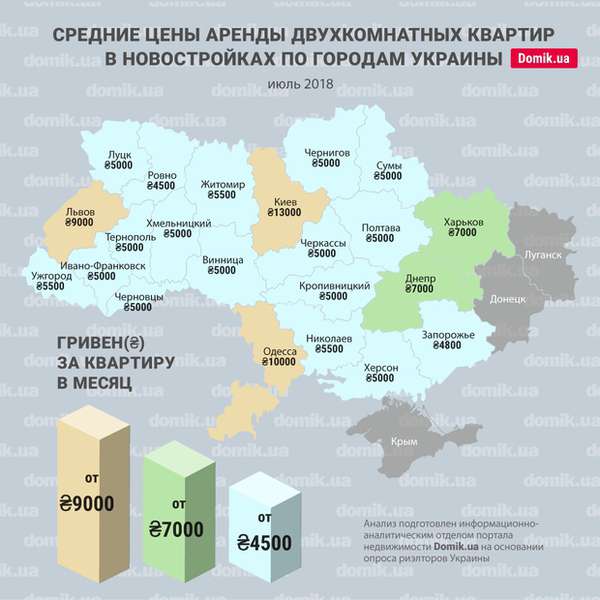 Оренда двокімнатних квартир у Луцьку: ціни липня 