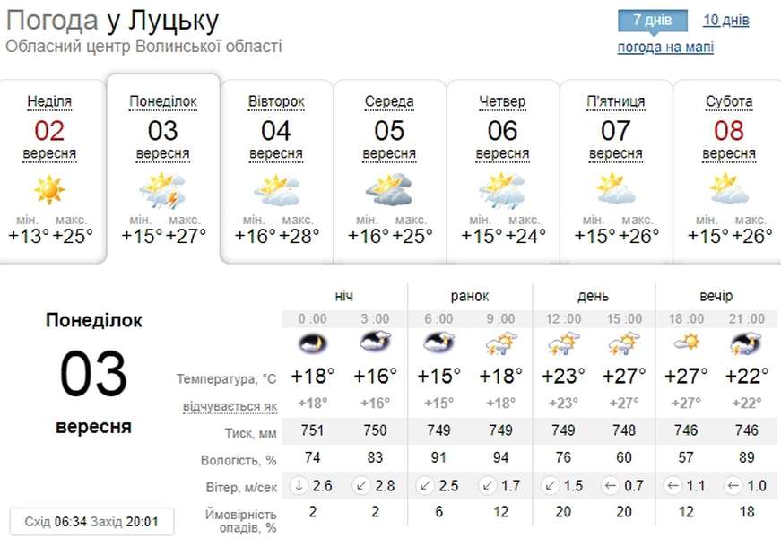 Гроза та спека: погода у Луцьку на понеділок, 3 вересня