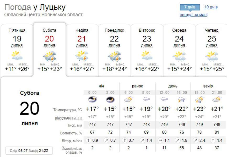 Тепло: погода в Луцьку на суботу, 20 липня