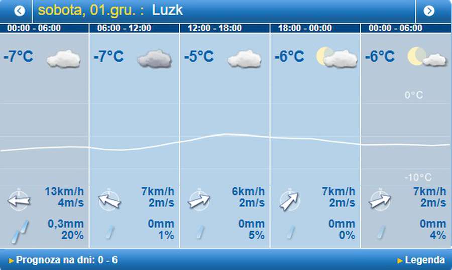 Чекають на сніг: погода в Луцьку на суботу, 1 грудня
