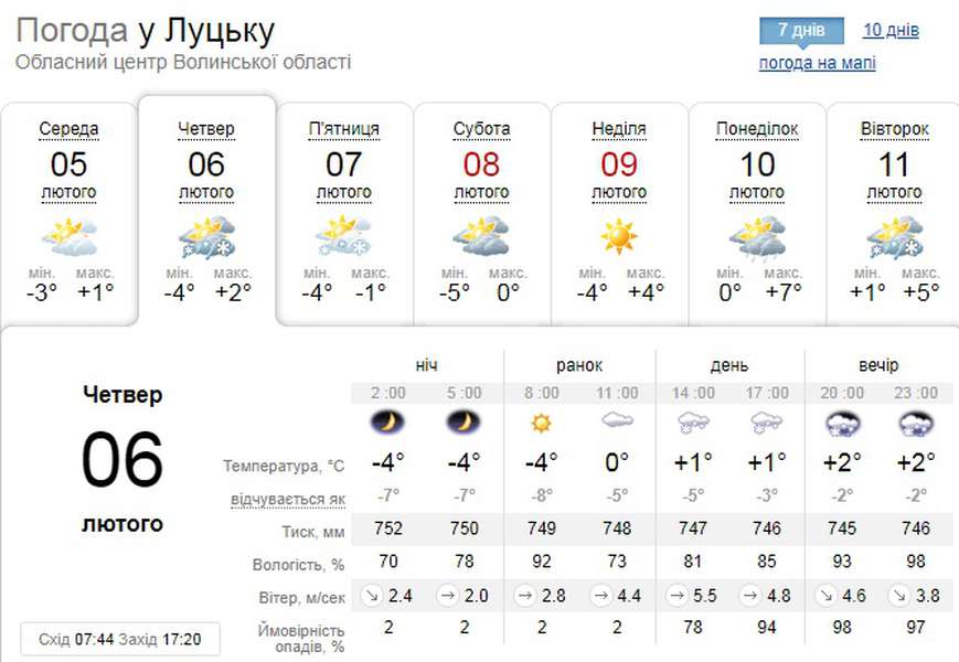 Обіцяють сніг: погода у Луцьку на четвер, 6 лютого