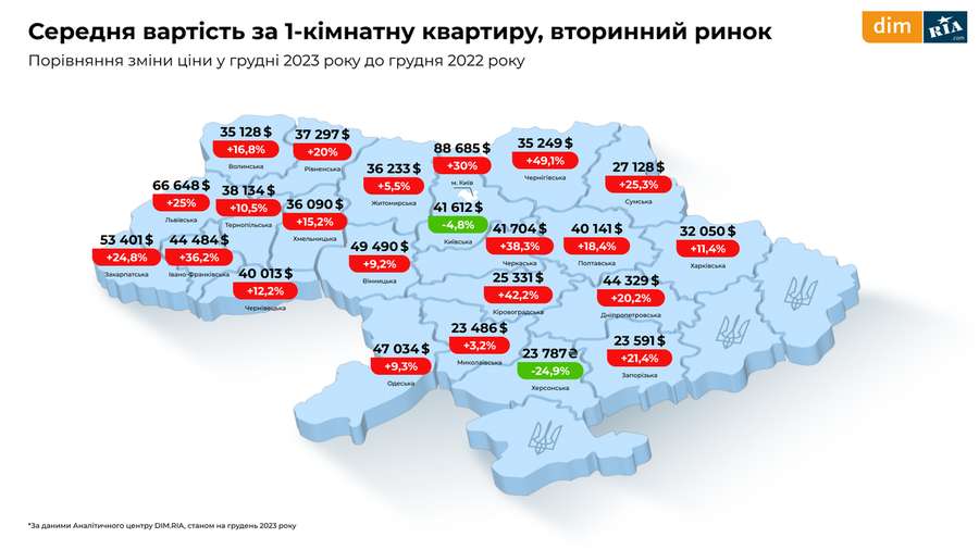 Як змінився ринок нерухомості на Волині та в Україні (аналітика)