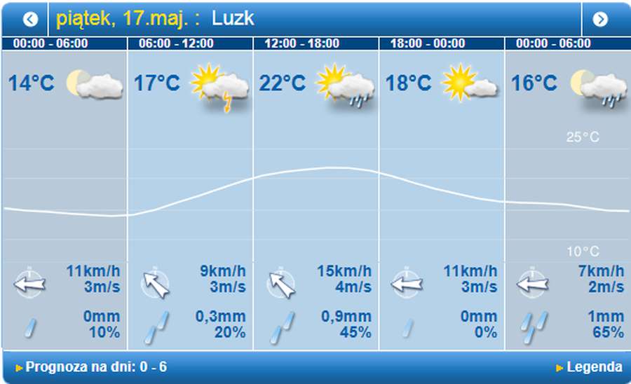 Знову дощ: погода в Луцьку на п'ятницю, 17 травня