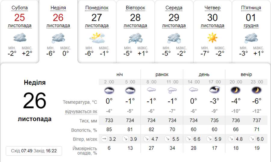 Сніжитиме: погода в Луцьку в неділю, 26 листопада
