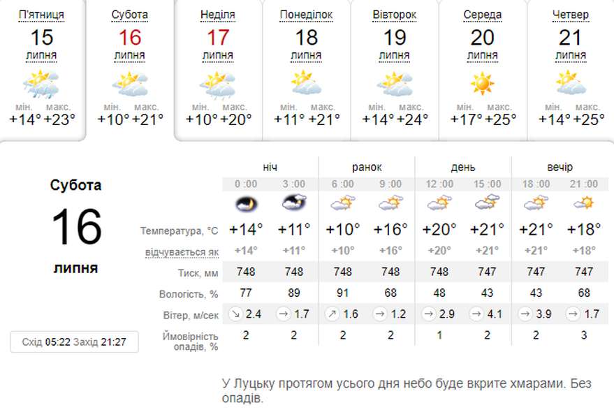 Прохолодніше, але без дощу: погода в Луцьку на суботу, 16 липня
