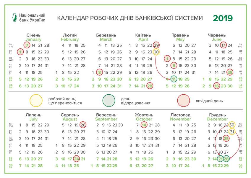 В Україні на свята банки не працюватимуть п’ять днів