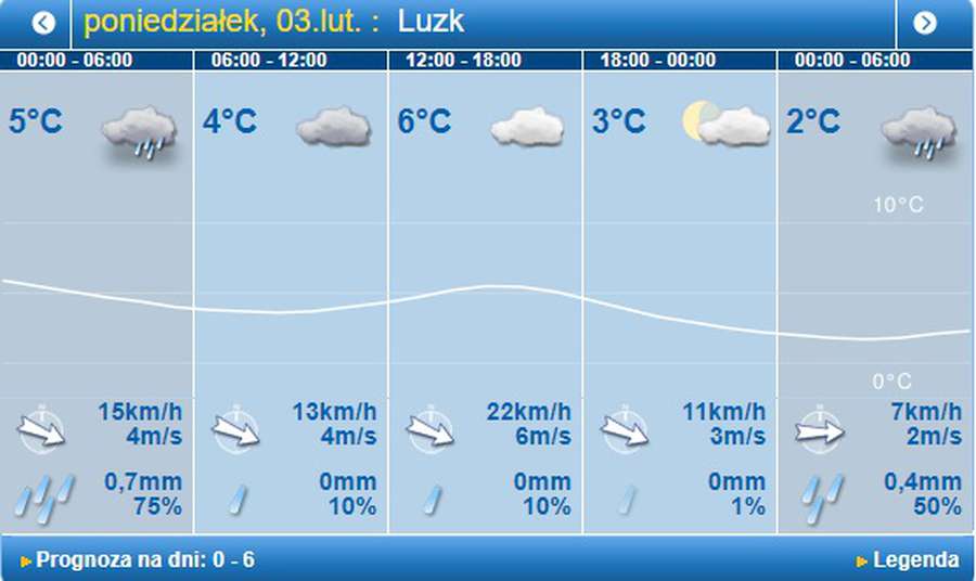 Трохи холодніше і з вітром: погода в Луцьку на понеділок, 3 лютого