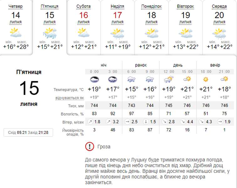 Дощитиме: погода в Луцьку на п'ятницю, 15 липня