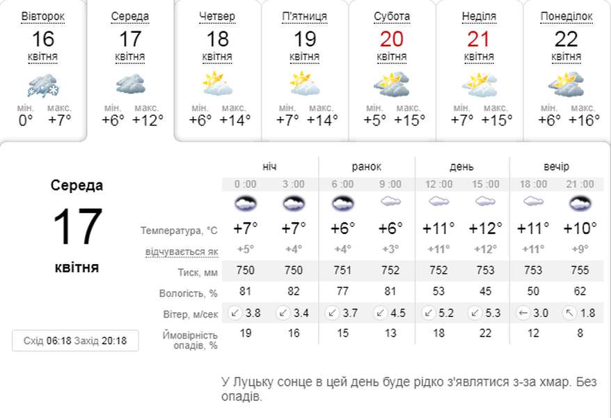 Трохи потепліє: погода в Луцьку на середу, 17 квітня