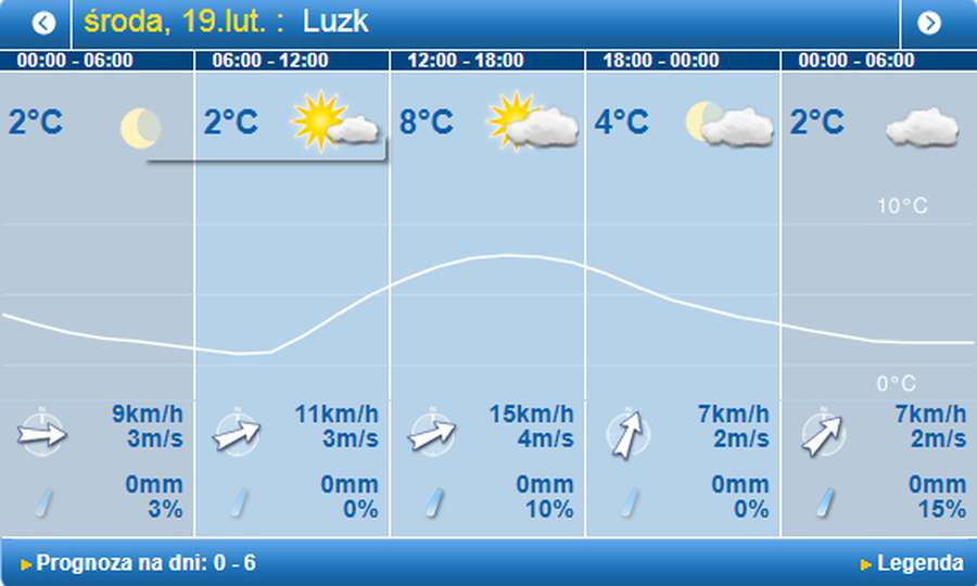 Майже весна: погода в Луцьку на середу, 19 лютого