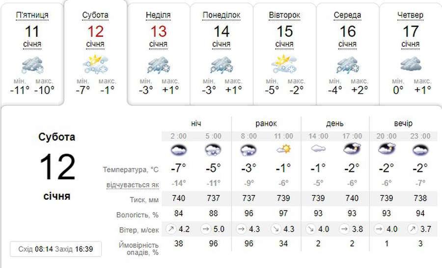 Різка зміна температури: погода в Луцьку на суботу, 12 січня