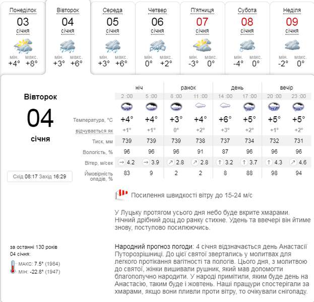 Хмари й дощ: прогноз погоди у Луцьку на вівторок, 4 січня