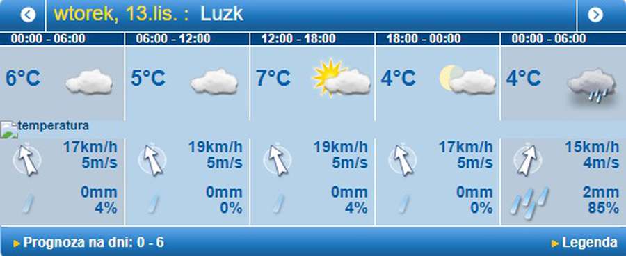 Холодно, але без дощу: погода в Луцьку на вівторок, 13 листопада
