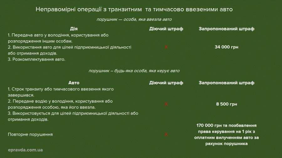 Що в Україні пропонують зробити з «євробляхами»: податки, штрафи, терміни 