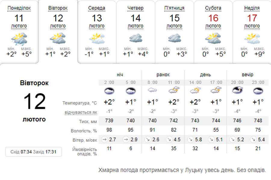 Хмарно: погода в Луцьку на вівторок, 12 лютого