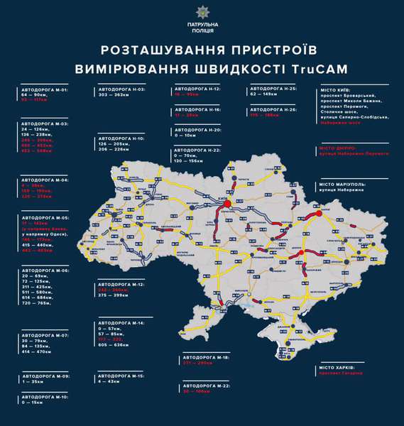 Радарів на українських дорогах побільшає, – поліція