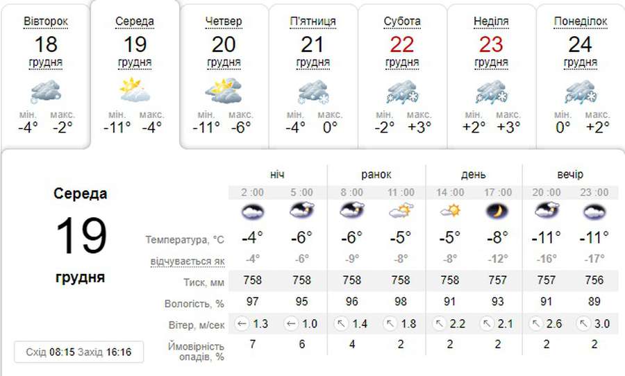 Вийде сонце і вдарить мороз: погода в Луцьку на середу, 19 грудня