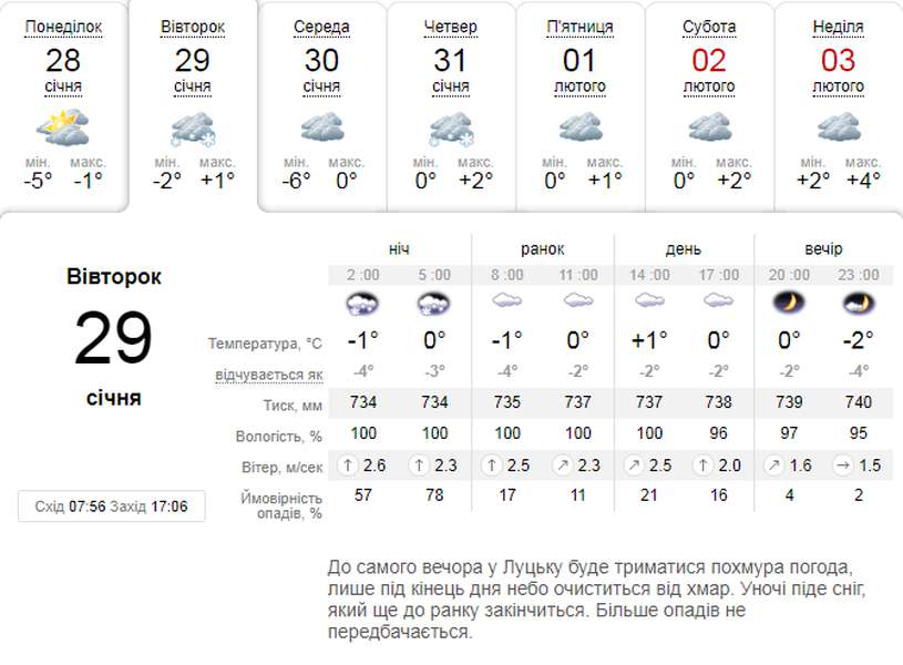 Теплішає: погода в Луцьку на вівторок, 29 січня