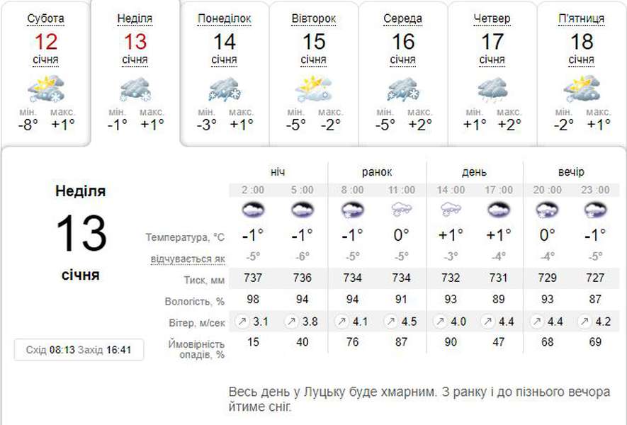 Сніжитиме: погода в Луцьку на неділю, 13 січня
