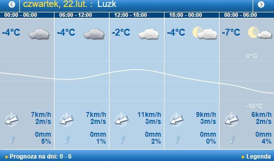 Хмарно: погода в Луцьку на четвер, 22 лютого 