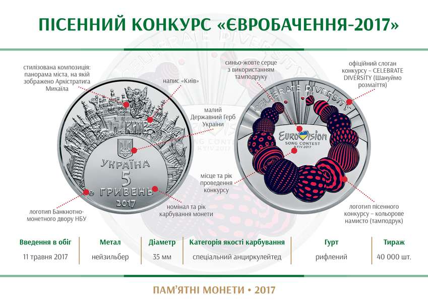 В Україні з'явиться пам'ятна монета, присвячена «Євробаченню-2017» (фото)
