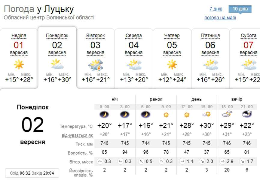Ясно і тепло: погода у Луцьку на другий день осені