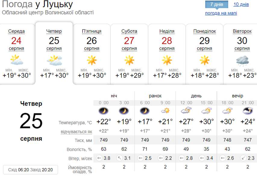 Хмарно, але тепло: погода в Луцьку на четвер, 25 серпня