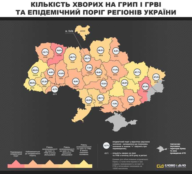 Грип в Україні: на Волині майже 5 тисяч хворих