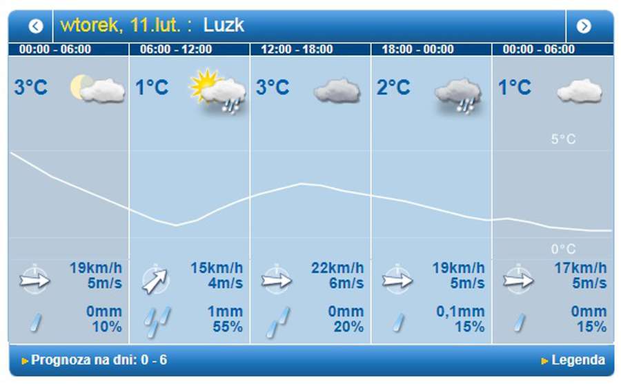 І сніг, і дощ: погода у Луцьку на вівторок, 11 лютого