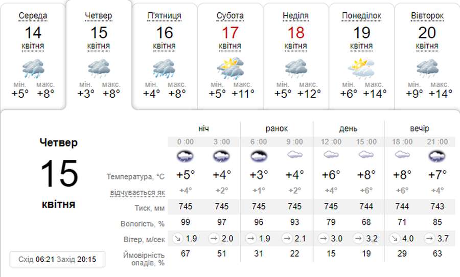 Мокро й холодно: погода в Луцьку на четвер, 15 квітня