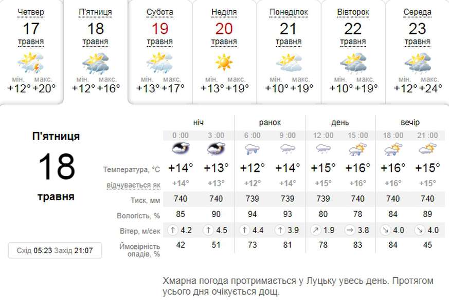 Дощитиме: погода в Луцьку на п'ятницю, 18 травня